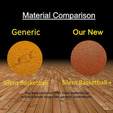 Load image into Gallery viewer, Silent Foam Indoor Basketball