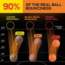 Load image into Gallery viewer, Grooved Silent Indoor Basketball
